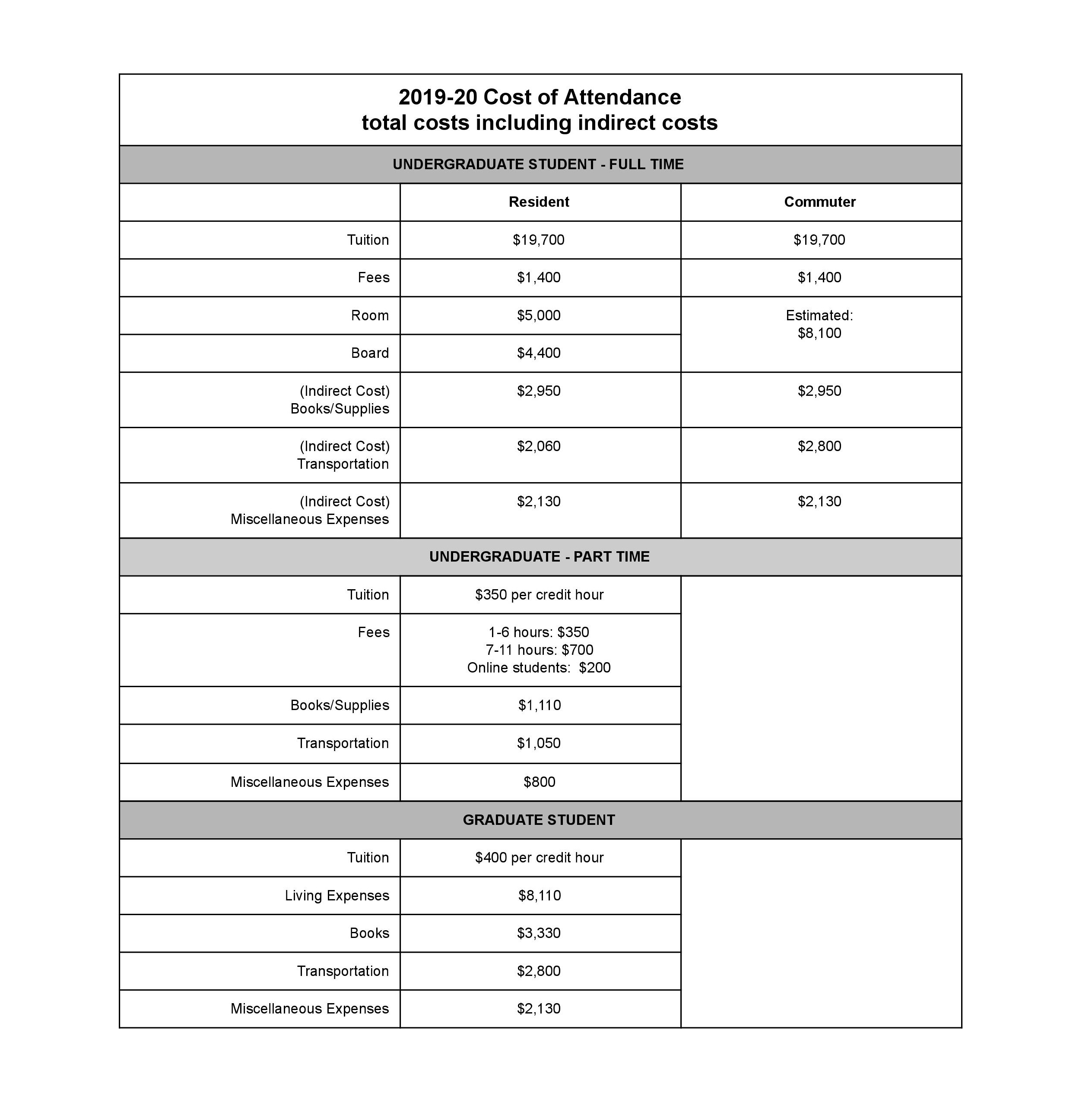 Cost of Attendance Missouri Valley College